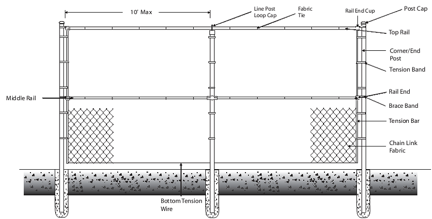 Chain Link Line Post Spacing Chart
